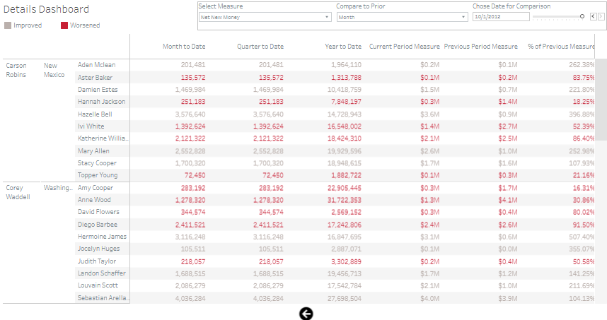 Wealth Management