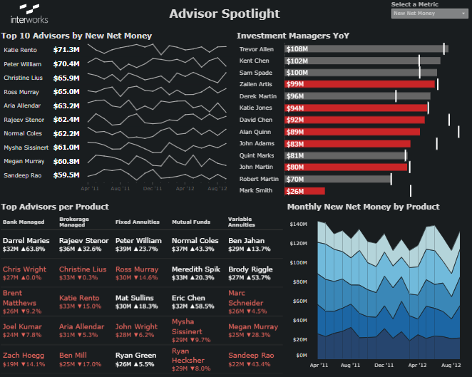 Wealth Management Dashboard Wealth Portal