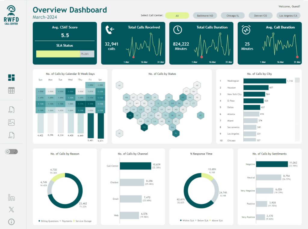 company dashboard example Call Center Dashboard