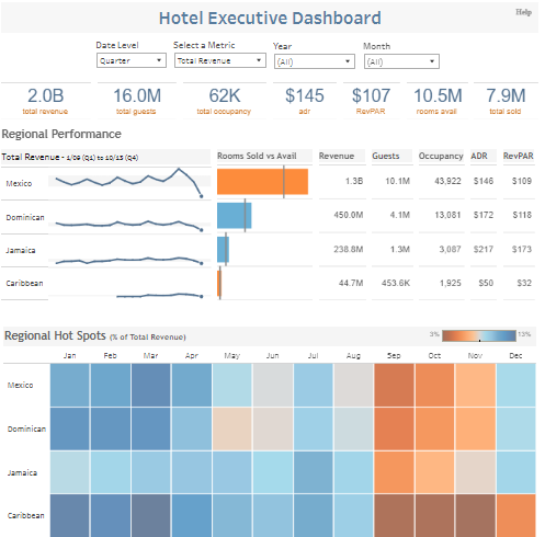 Tableau Executive Dashboard Examples Hotel Executive Dashboard