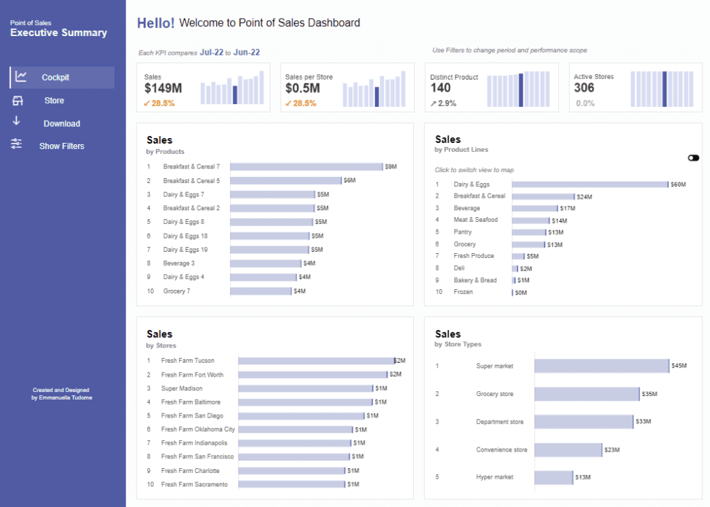 company dashboard example Point Of Sales Dashboard