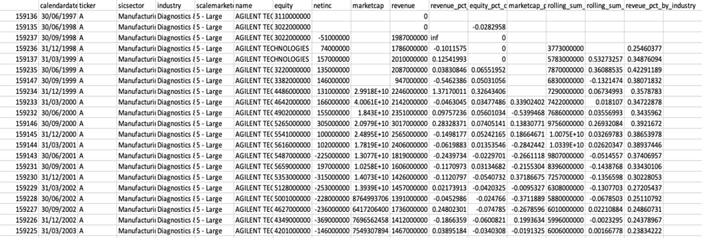 How to Create a Powerful Scatter Chart in Tableau