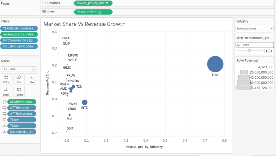 How to Create a Powerful Scatter Chart in Tableau