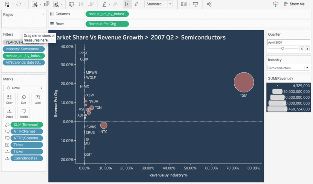 scatter chart in Tableau