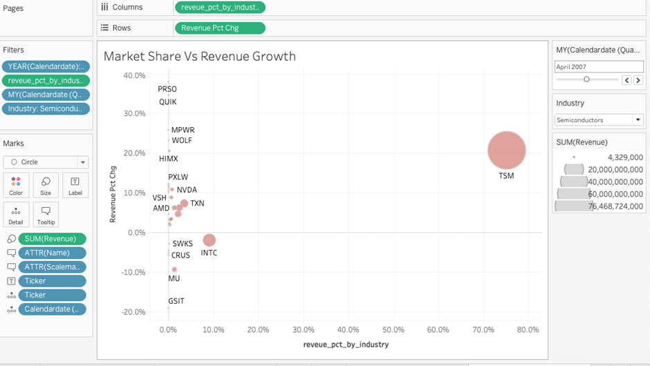 How to Create a Powerful Scatter Chart in Tableau