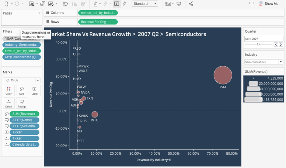 How to Create a Powerful Scatter Chart in Tableau