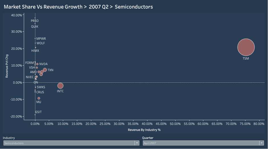 How to Create a Powerful Scatter Chart in Tableau