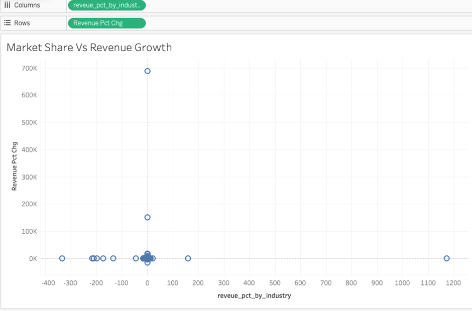 How to Create a Powerful Scatter Chart in Tableau