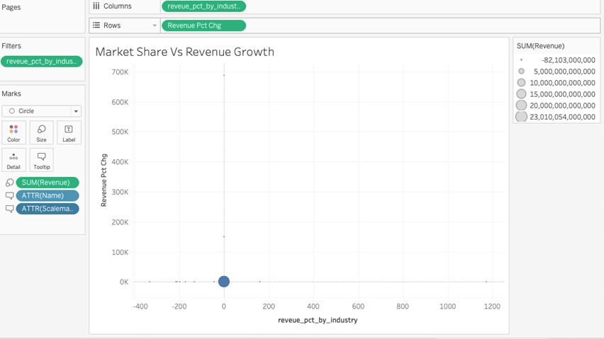 How to Create a Powerful Scatter Chart in Tableau