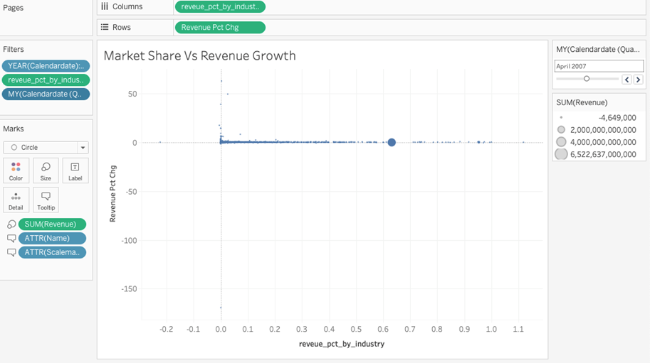 How to Create a Powerful Scatter Chart in Tableau