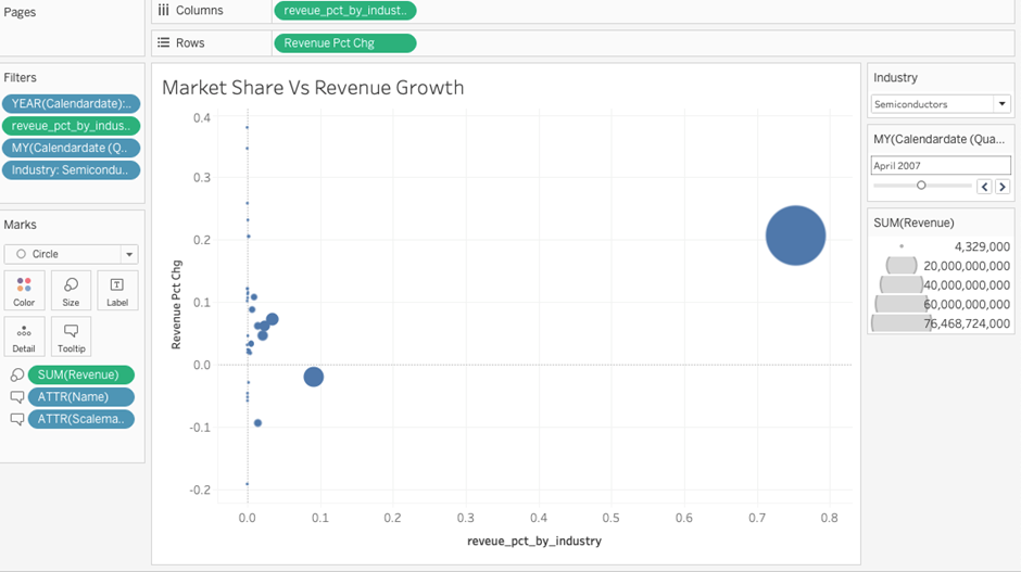 How to Create a Powerful Scatter Chart in Tableau