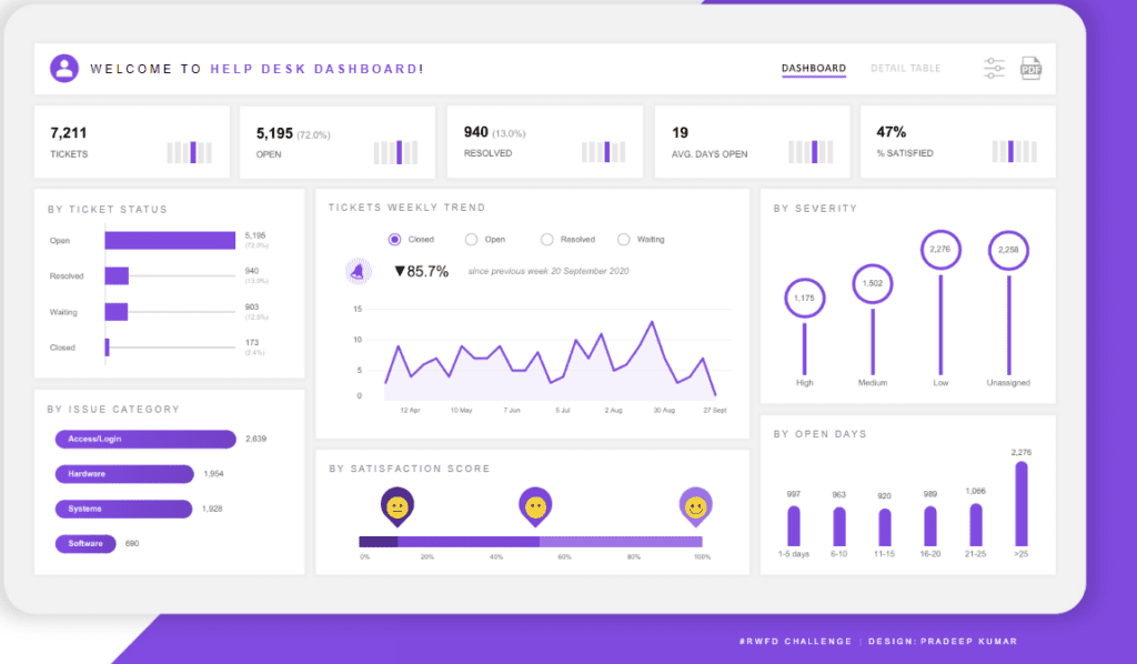 Help Desk Dashboard Examples