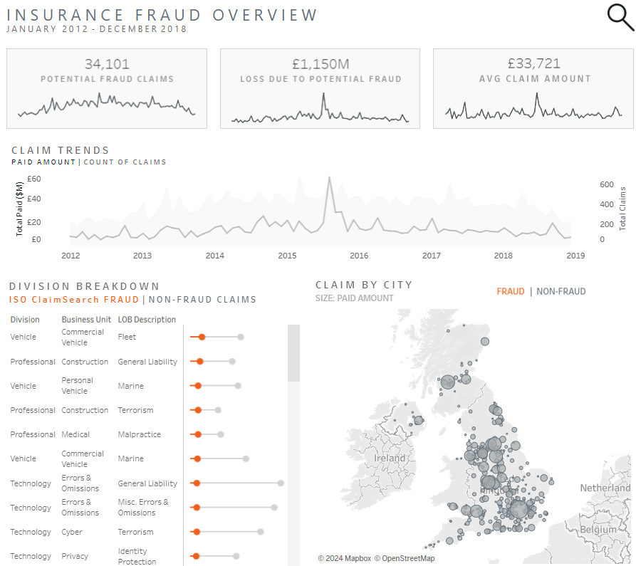 Fraud Dashboard Insurance Fraud Example