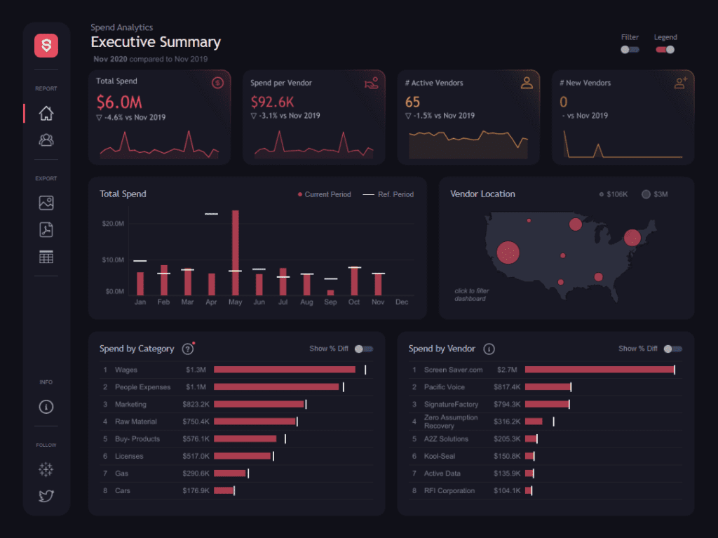 Spend Dashboard Examples Spend Analytics Dashboard