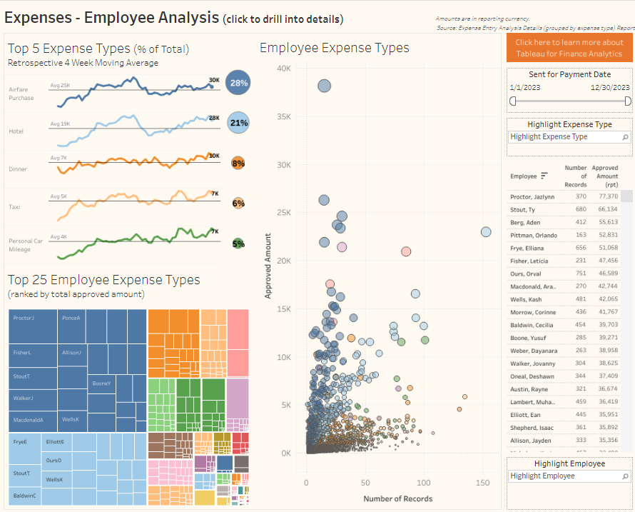 Expense Dashboard Examples Employee Expense Analysis