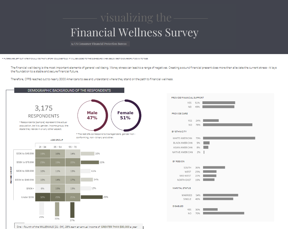 Tableau for Survey Data Visualizing the Survey Data