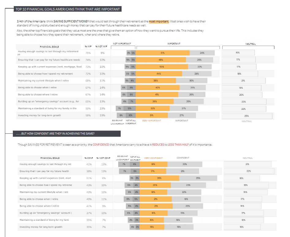 Tableau for Survey Data Visualizing the Survey Data