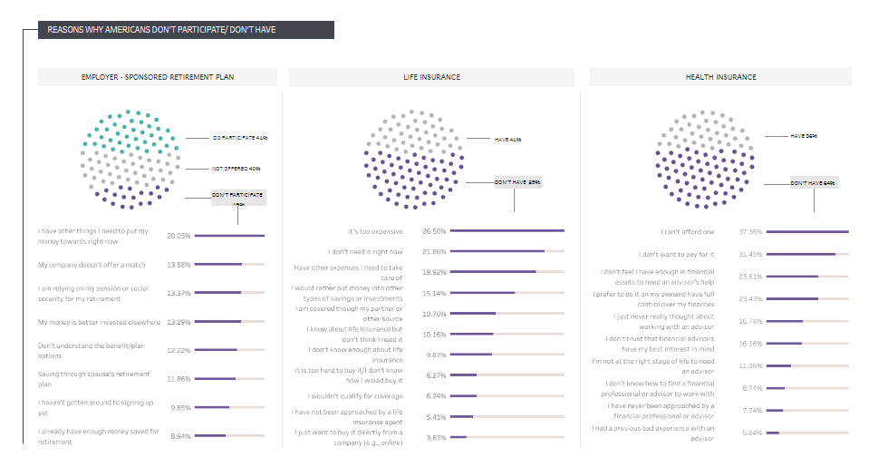 Tableau for Survey Data Visualizing the Survey Data