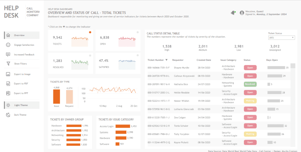 Help Desk Dashboard Examples