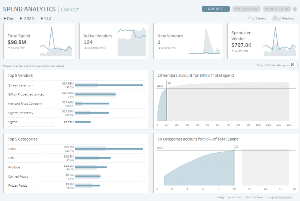 Spend Dashboard Examples Procurement Spend Analytics Dashboard