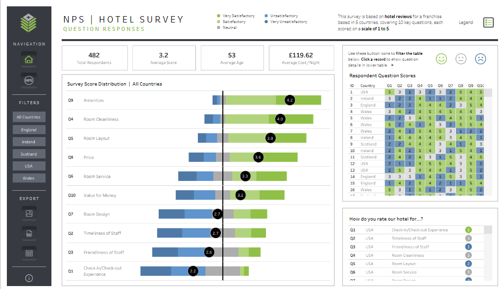 Tableau for Survey Data Visualising Survey Data | Likert Chart & NPS