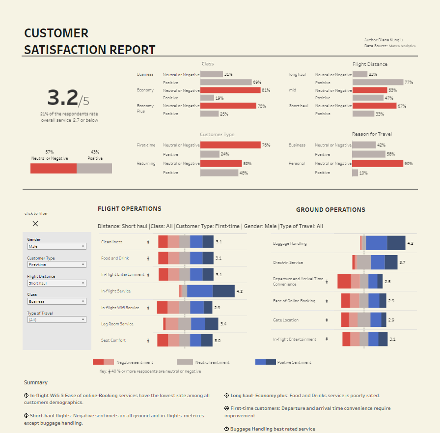 Tableau for Survey Data Survey Data Dashboard