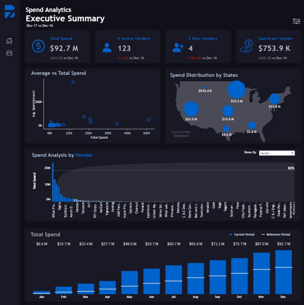 Spend Dashboard Examples Spend Analytics