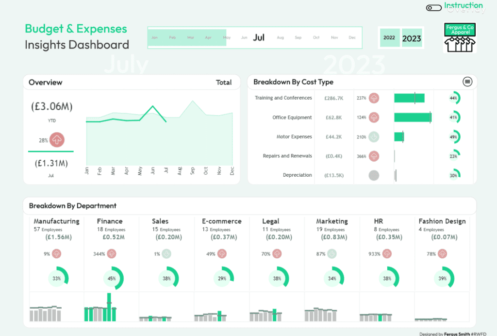 Expense Dashboard Examples Business Expense Dashboard