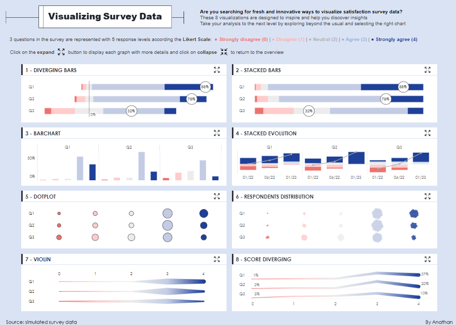 Tableau for Survey Data Visualizing Survey Data & Customer Satisfaction