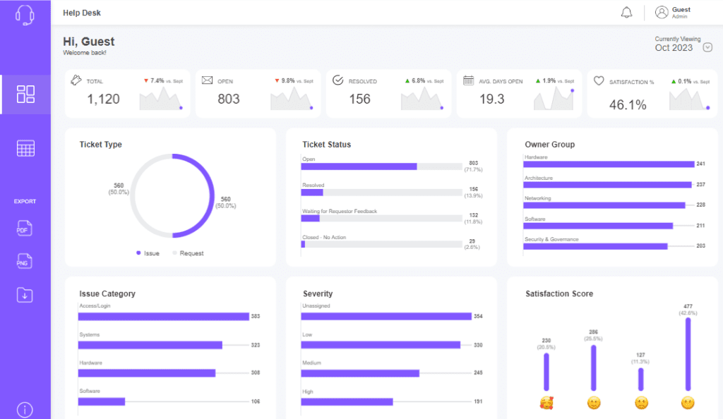 Help Desk Dashboard Examples