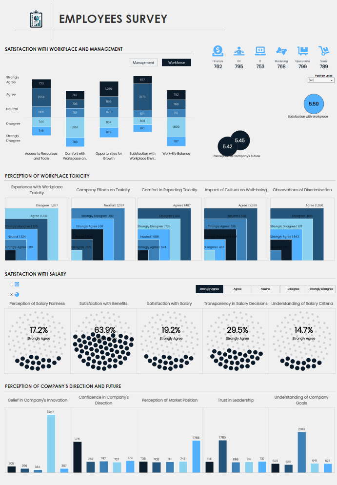 Tableau for Survey Data Employees Survey Results