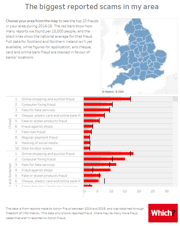 Fraud Dashboard Fraud in my area