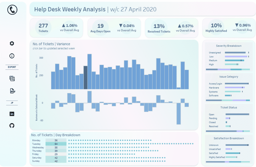 Help Desk Dashboard Examples