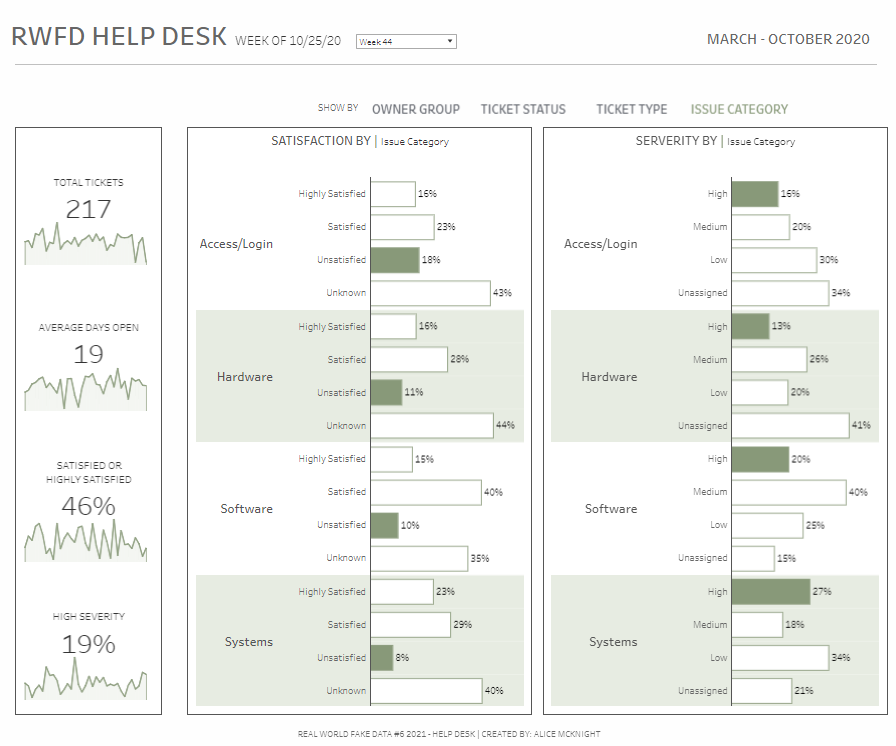 Help Desk Dashboard Examples