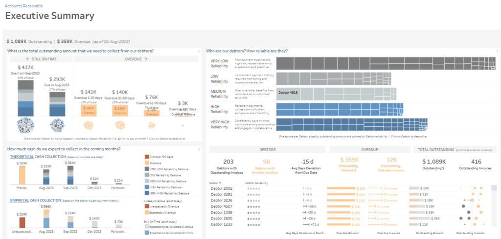 accounts receivable dashboard