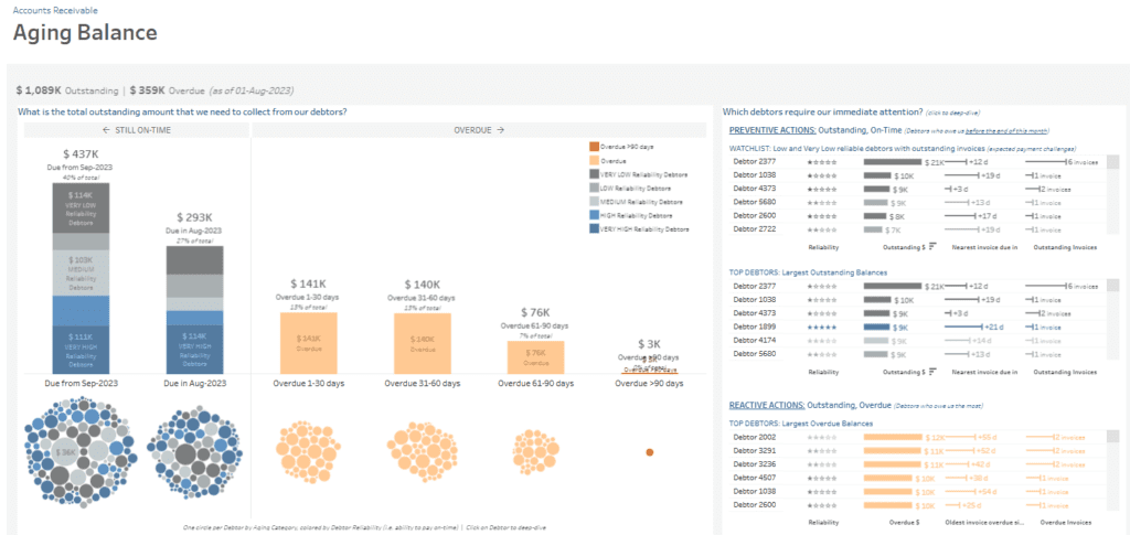 accounts receivable dashboard