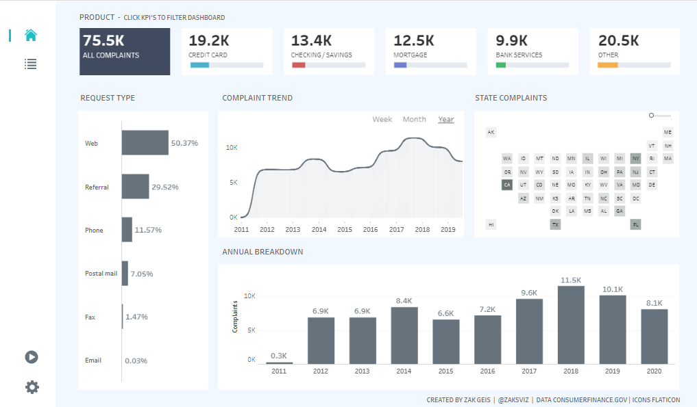 Customer Dashboard Examples 