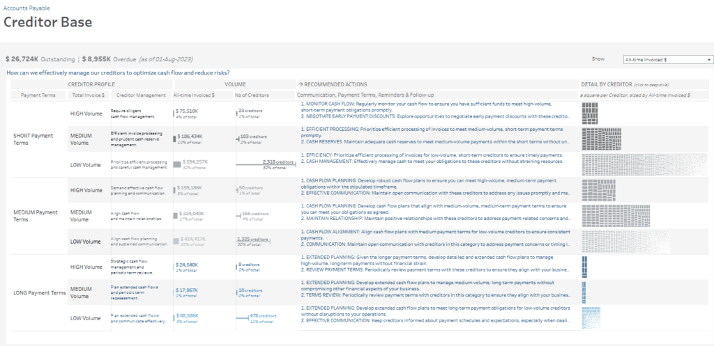 Accounts Payable Dashboard Examples