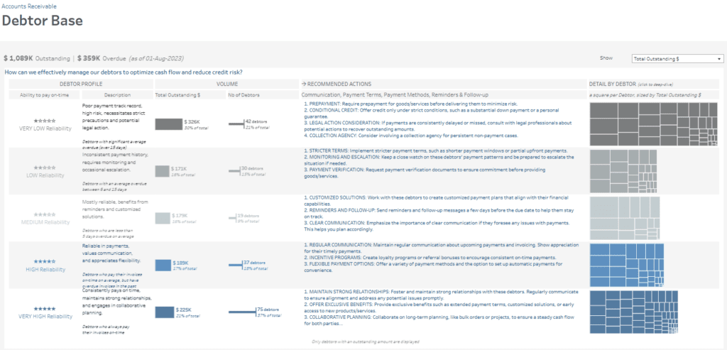 accounts receivable dashboard