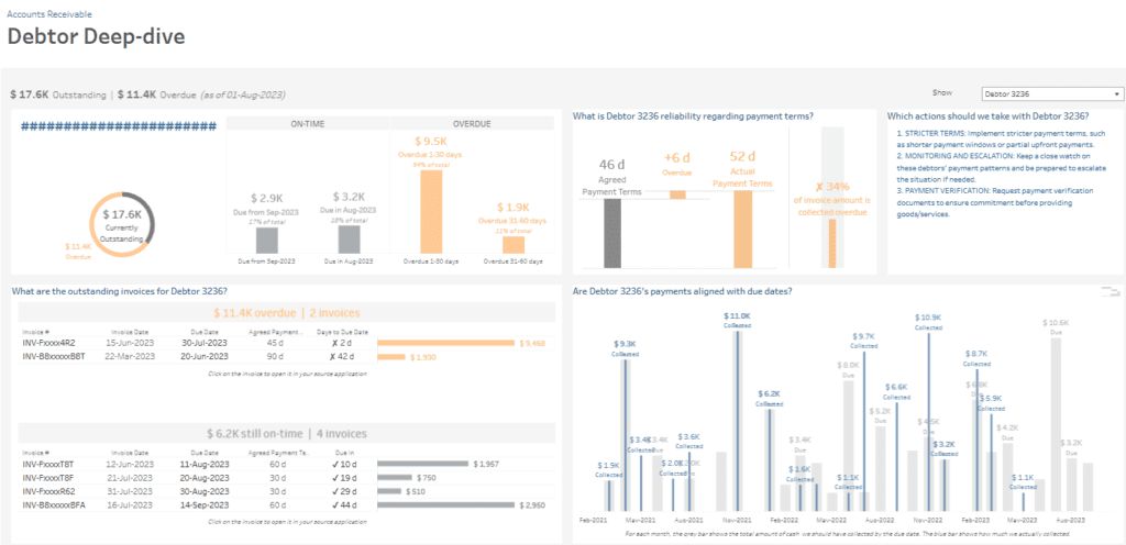 accounts receivable dashboard