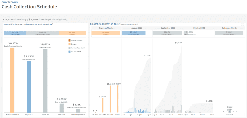 Accounts Payable Dashboard Examples