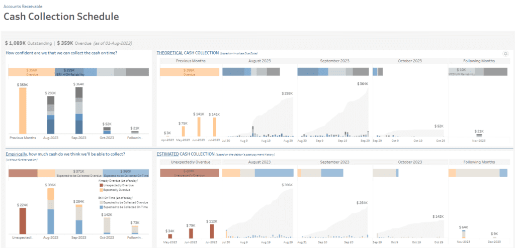 accounts receivable dashboard