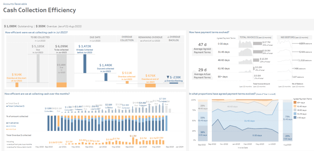 accounts receivable dashboard