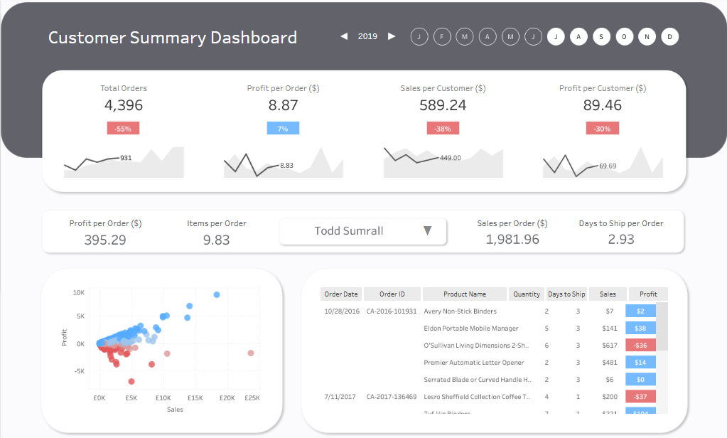 Customer Dashboard Examples 