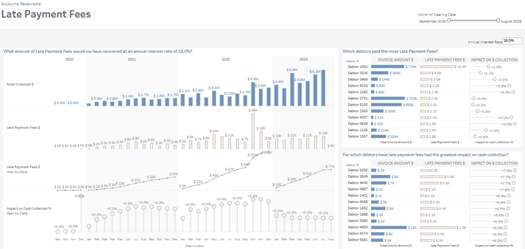 accounts receivable dashboard