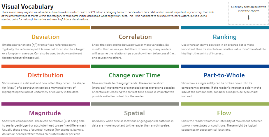 Tableau Chart Types - A Visual Vocabulary