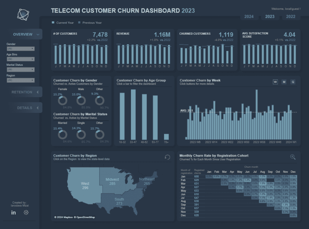 Churn Dashboard - Telecom Customer Churn Dashboard