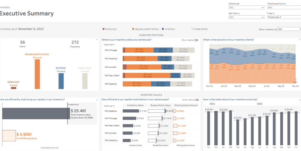  Inventory Dashboard - Executive Summary