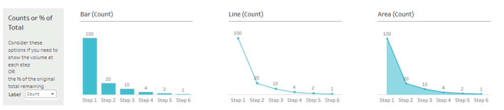 #1 Sales Funnel Dashboard Example - Counts or Percentage of Total