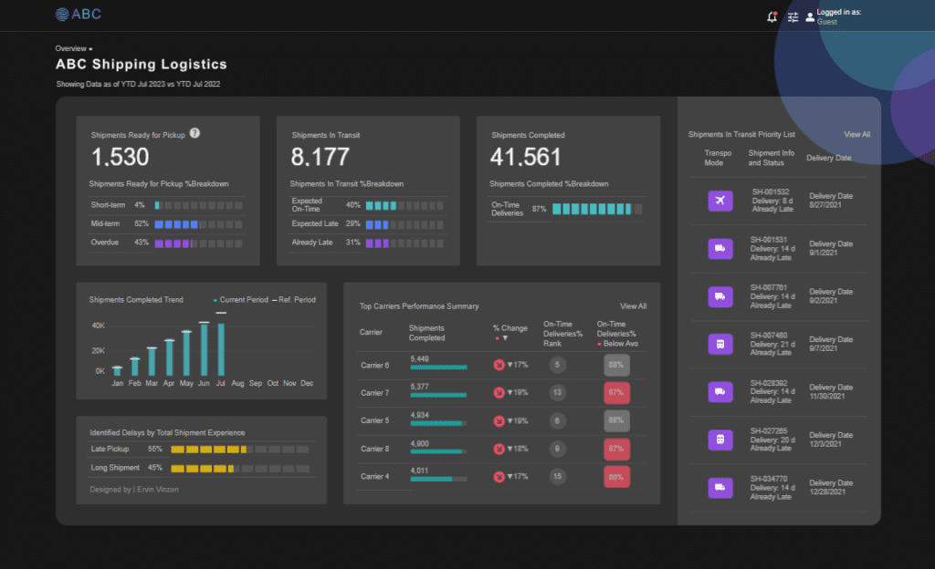 Shipping Dashboard Example - ABC Shipping Logistics